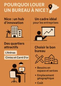 location bureau nice